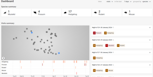 Dashboard showing a summary of predators detected in the last 7 days