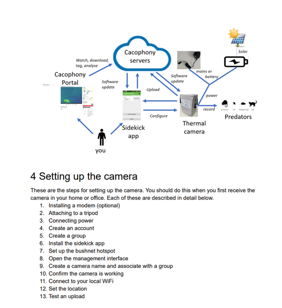 Updated camera manual
