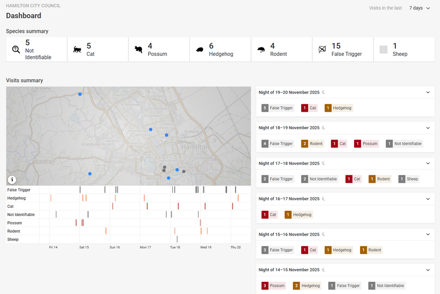 Hamilton City Council: Improved outcome monitoring at a lower cost