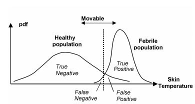 Fever screen update: configurable thresholds and more
